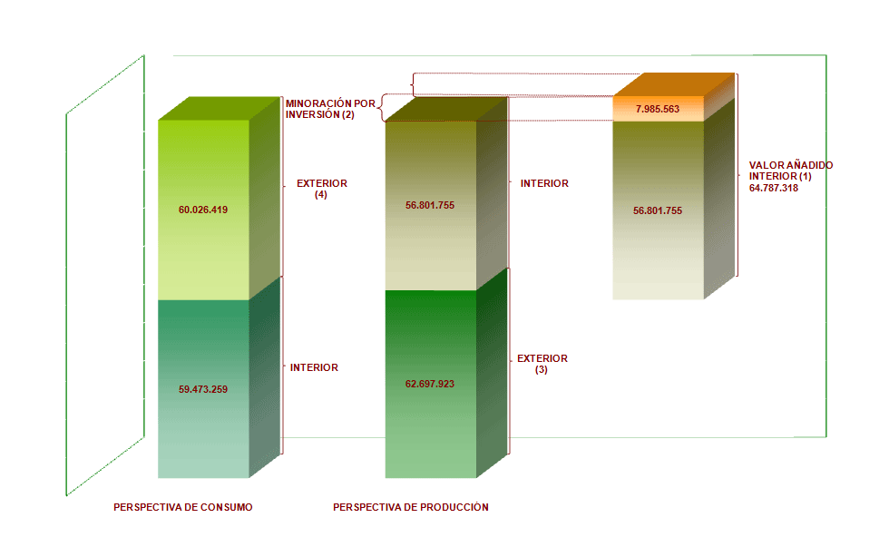 Configuración de la Recaudación del período en el IVA 2014